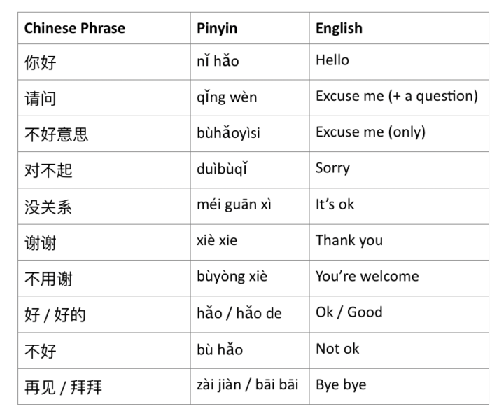 useful chinese essay phrases