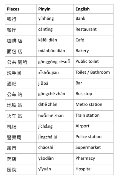 travel chinese words