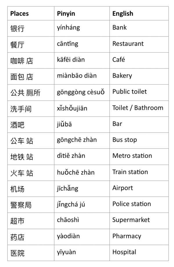 chinese travel vocabulary