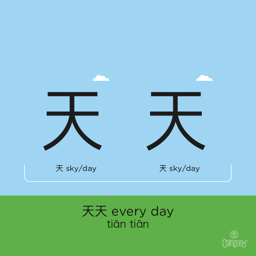 Chineasy Blog | The 5 Easiest Duplicated Chinese Characters