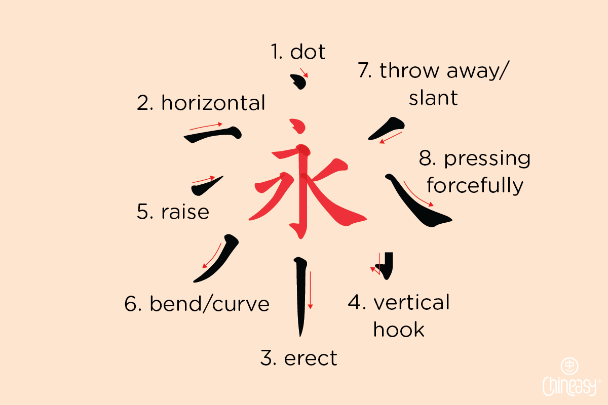 homework in chinese character