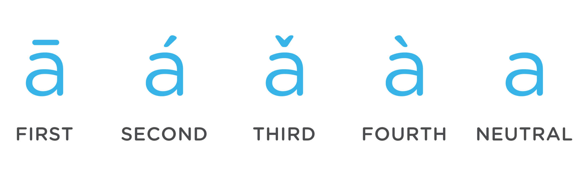 Learn Mandarin for FREE Best Apps, Podcasts, and Fun Learning Methods