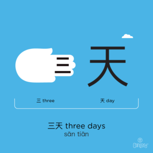 three days in Chinese