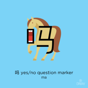 yes/no question word in Chinese