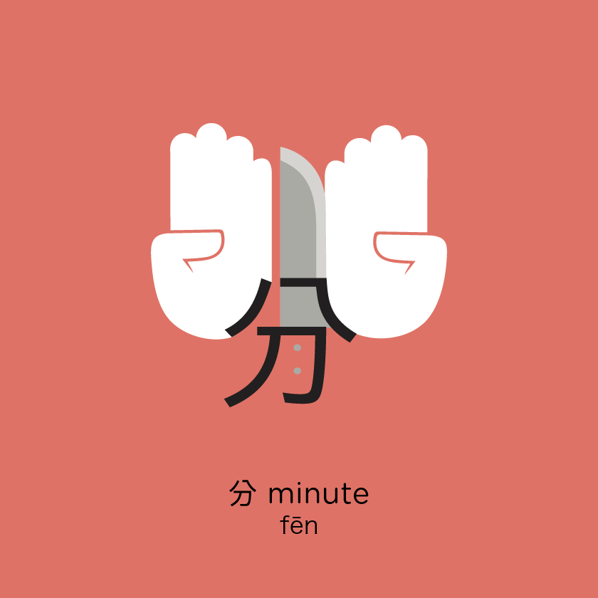 minute in Chinese