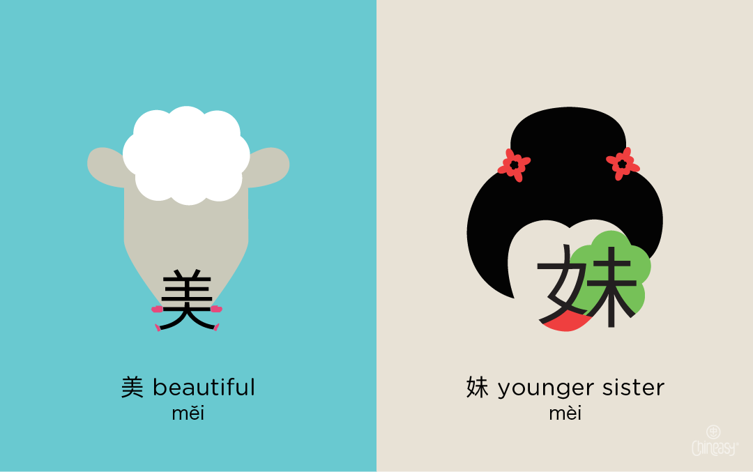 Chinese Homophones: Beautiful 美 vs Younger Sister 妹
