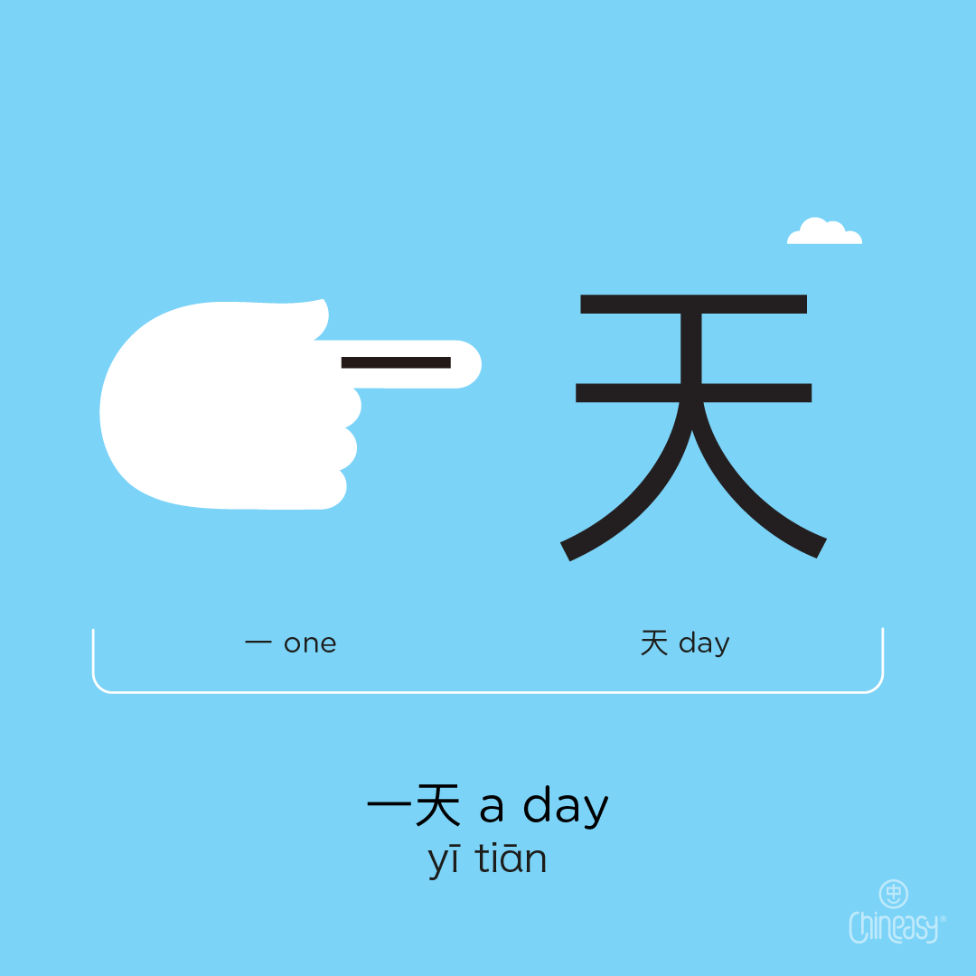 4 Rules of Pronouncing “一” in Chinese: Improve Your Accuracy Today ...