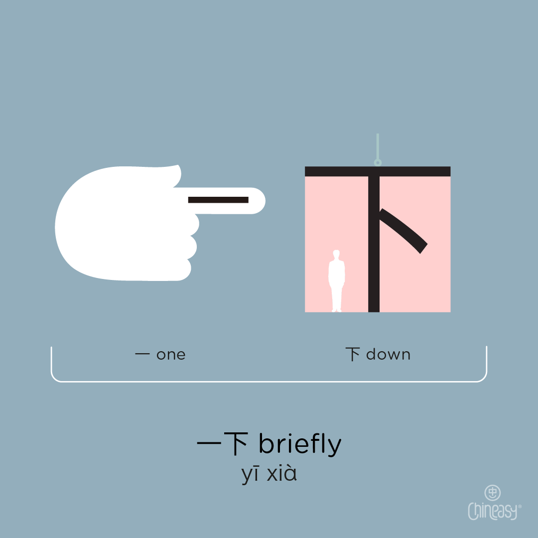 4 Rules of Pronouncing “一” in Chinese: Improve Your Accuracy Today ...